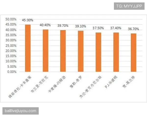 B费战术角色争议：局限性是否制约球队上限
