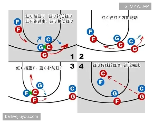 篮球中的持球掩护规则解析：正确判断合法与非法掩护动作